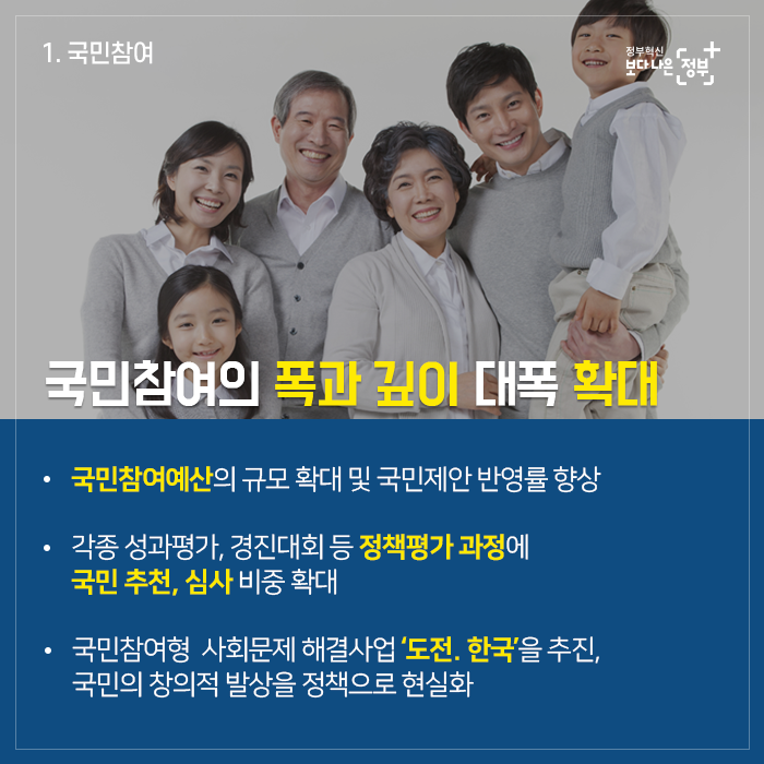 2020 정부혁신 역점분야 카드뉴스03
