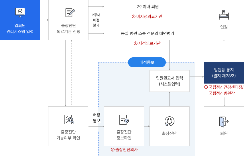 상세내용 아래 참조